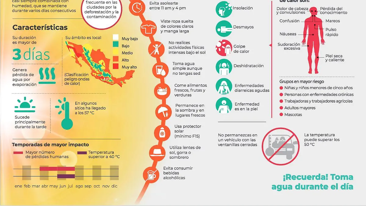 que es una onda de calor