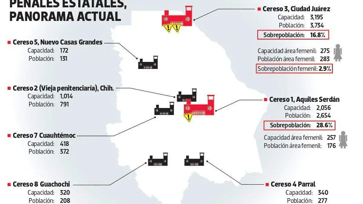 CarcelesEstado_page-0001