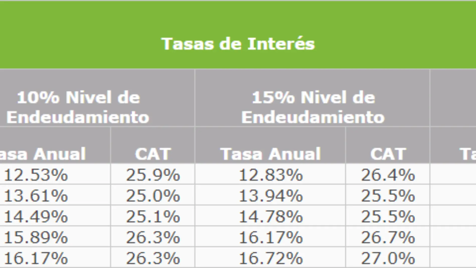 fonacot tabla de préstamos