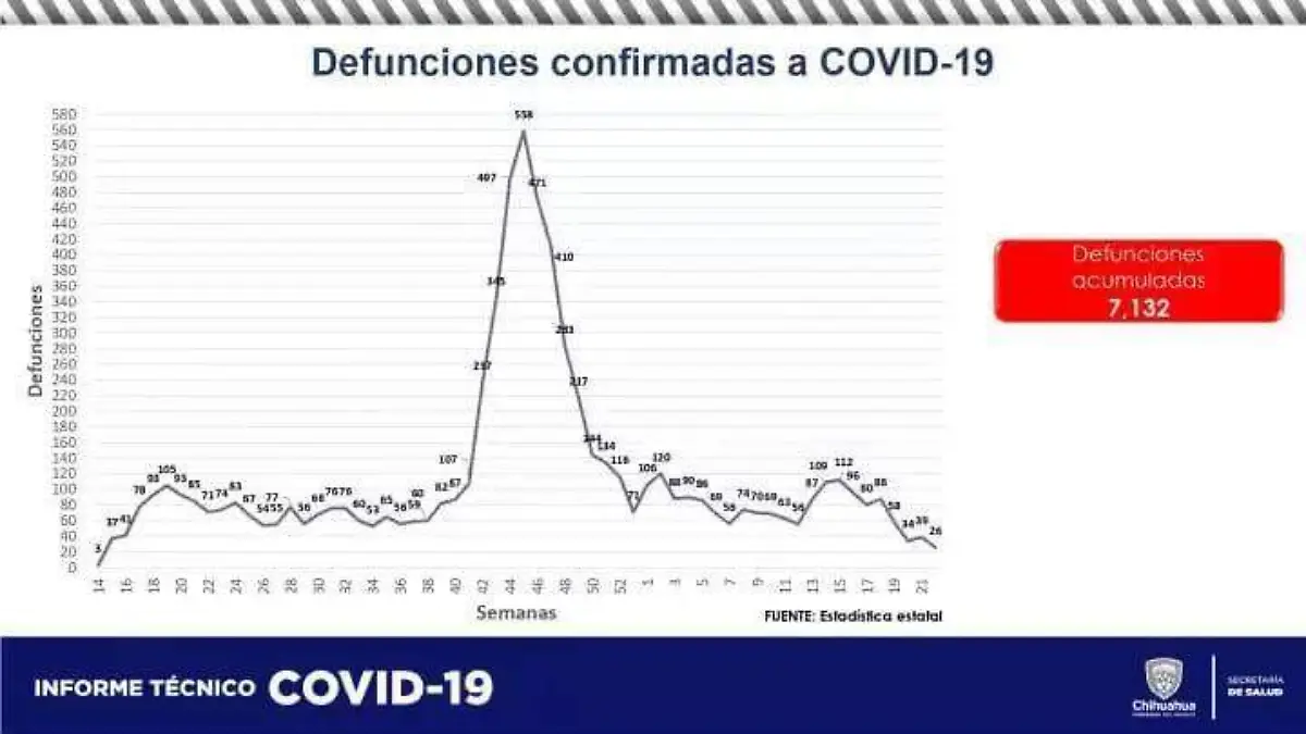 Covid