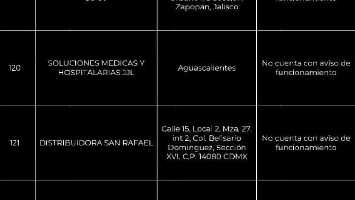 medicamentos Cofepris