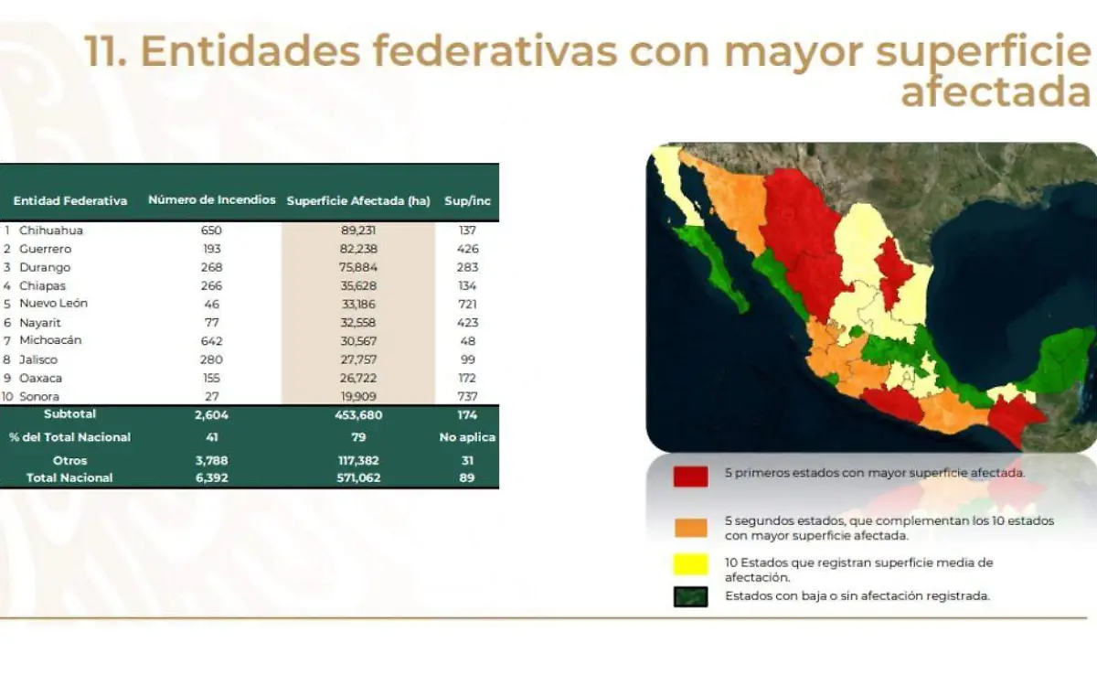 incendiossforestales