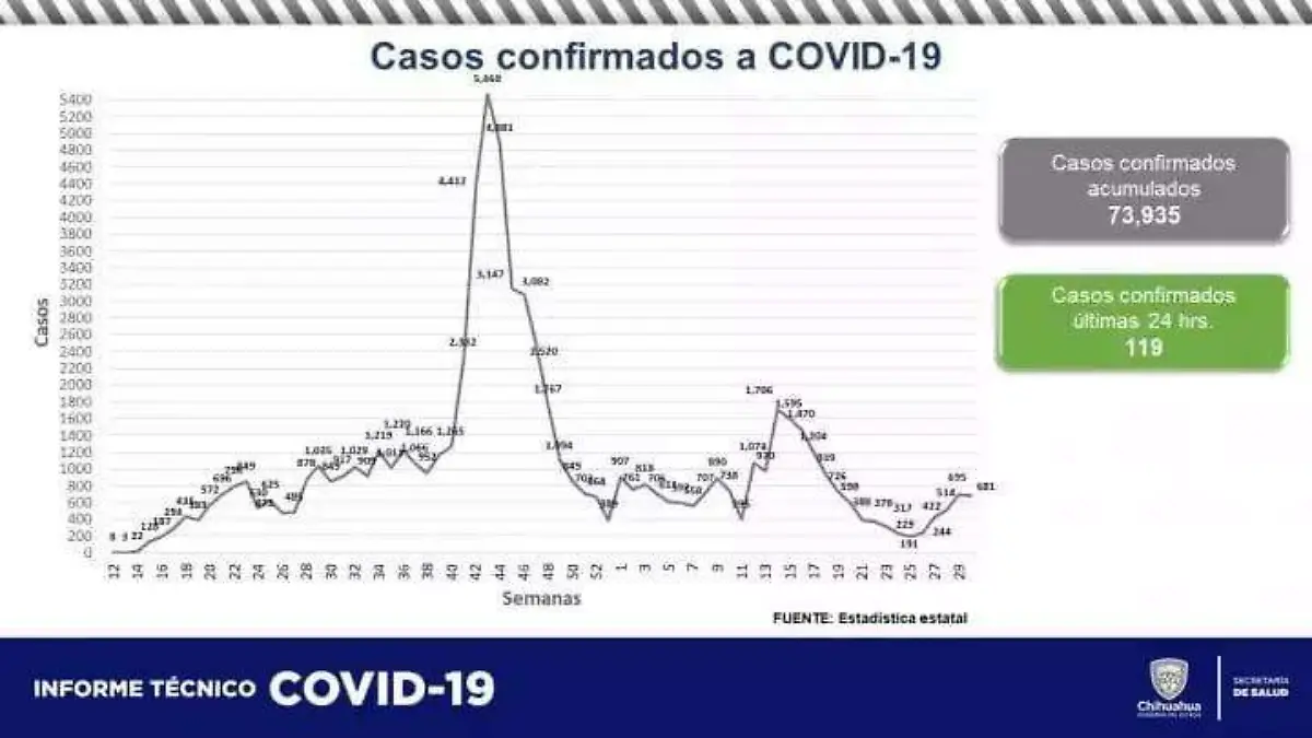 Covid