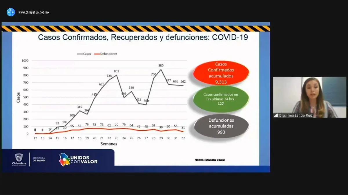 Covid