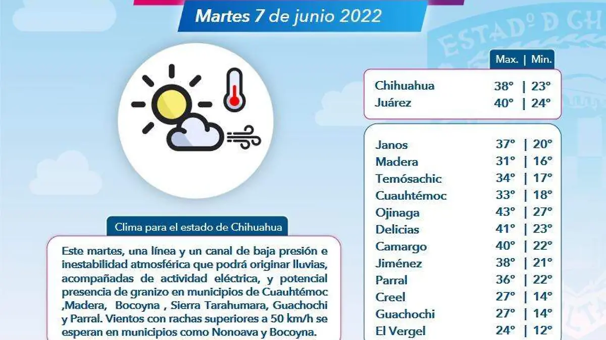 pronostico del tiempo