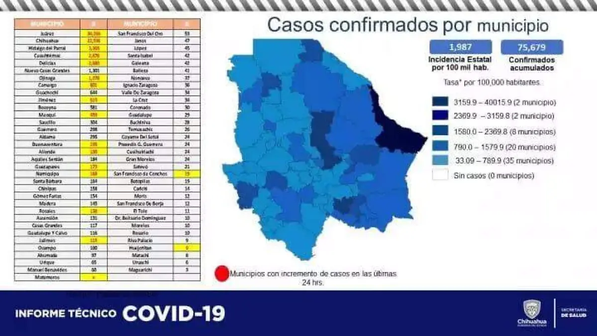 reporteepidemiologico1deseptiembre