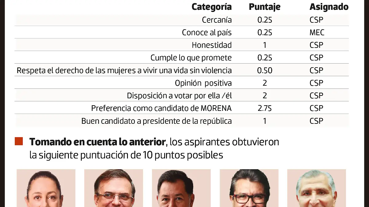 08May23 Encuestas Presidenciables WEB -03 (1)