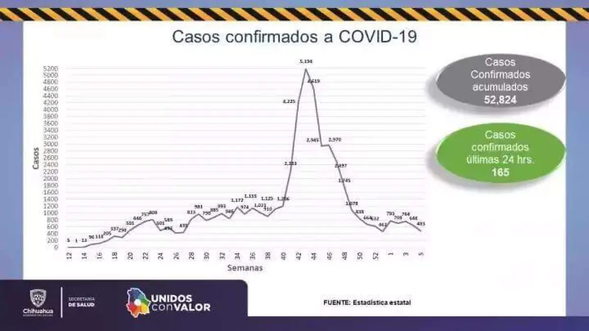 Contagios