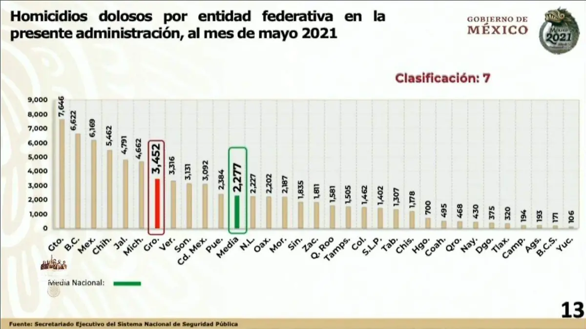 Homicidios por habitantes