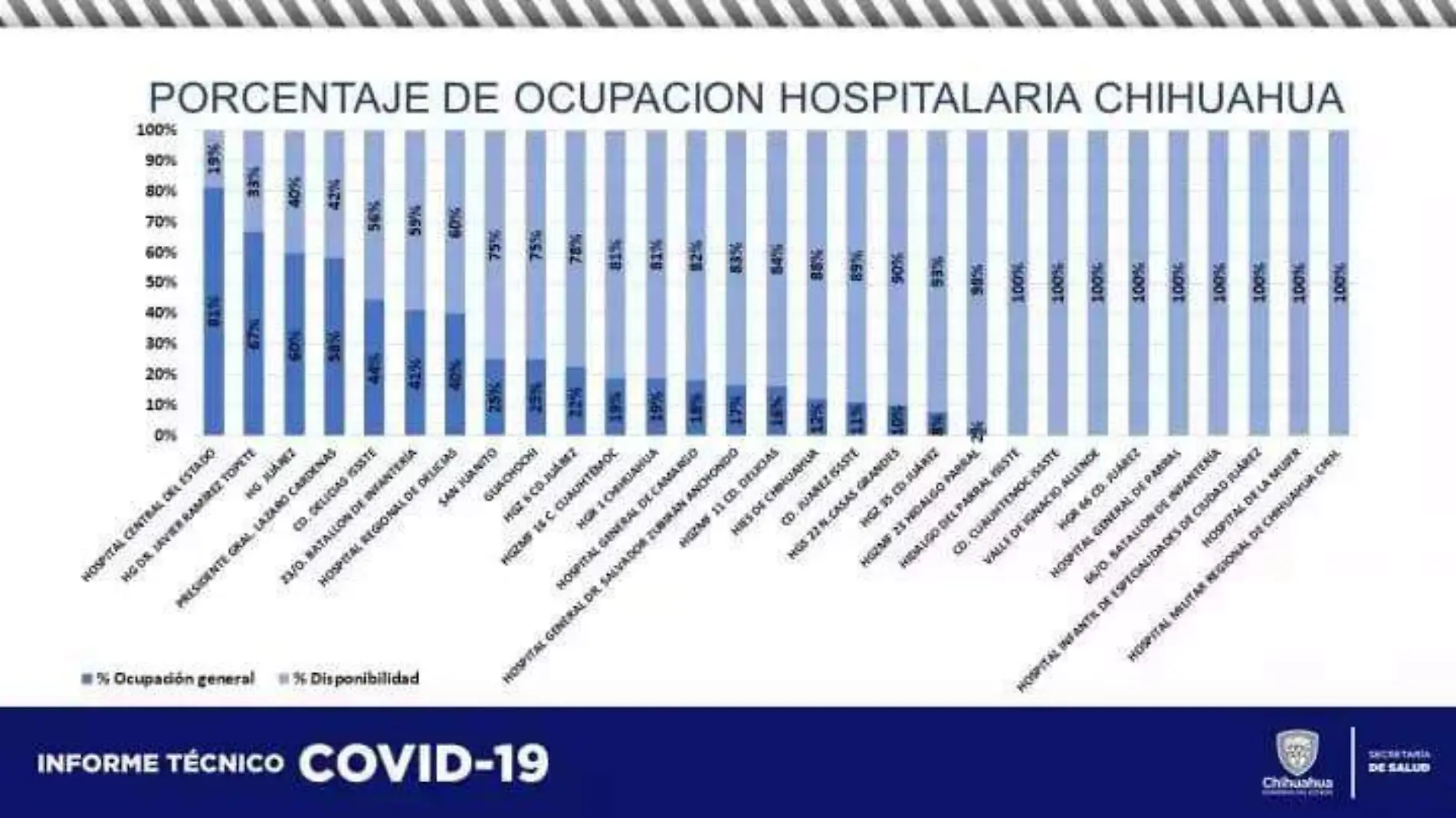 hospitalizados