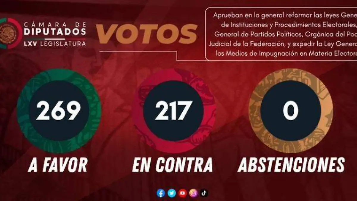 votos