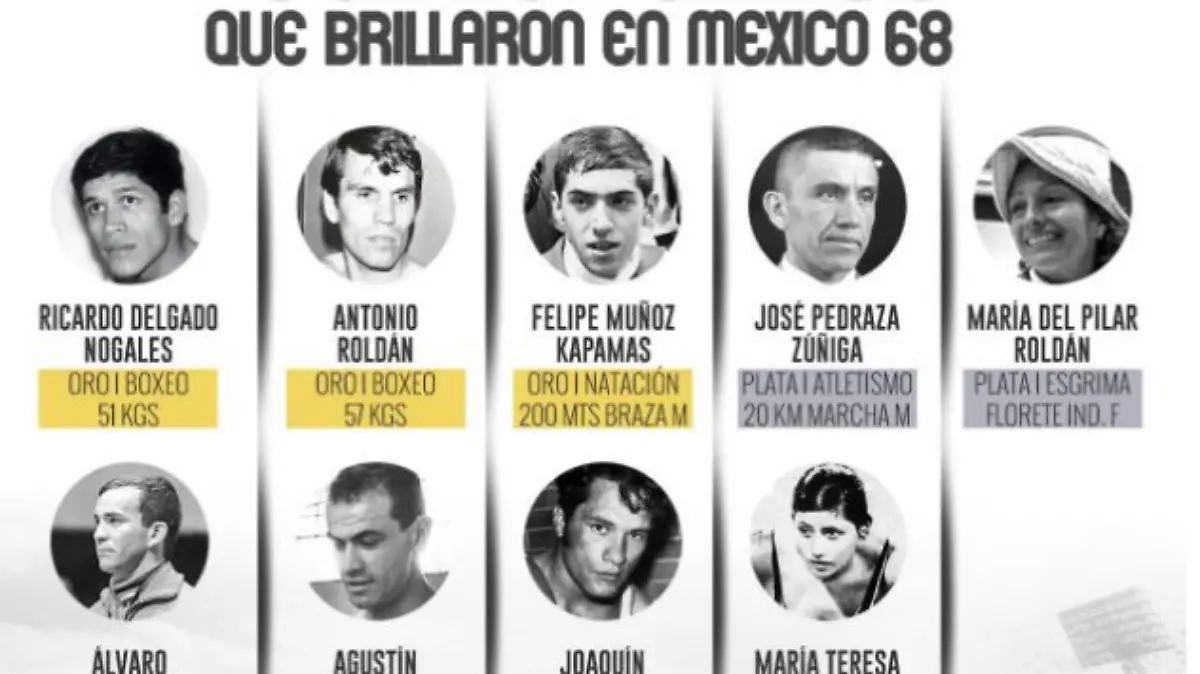 MEDALLISTAS-3 COLAS