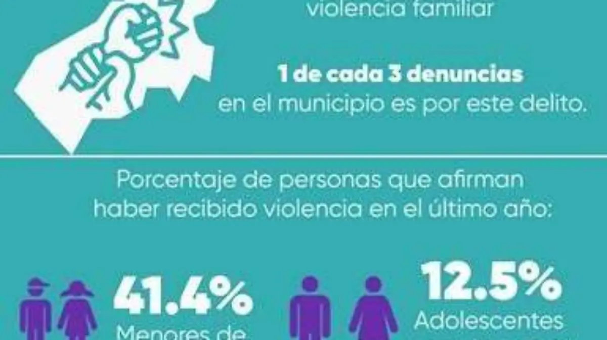 Violencia familiar Delicias- cortesìa FICOSEC