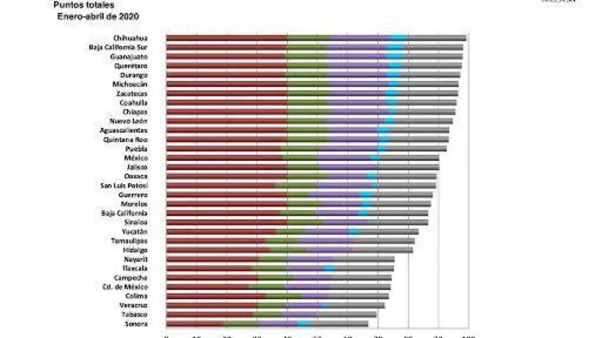 tablero de recaudacion