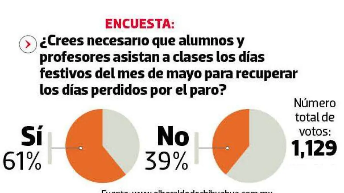 SONDEO