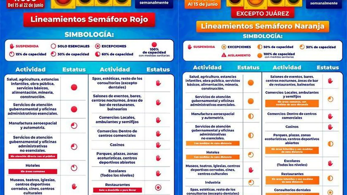 semaforos