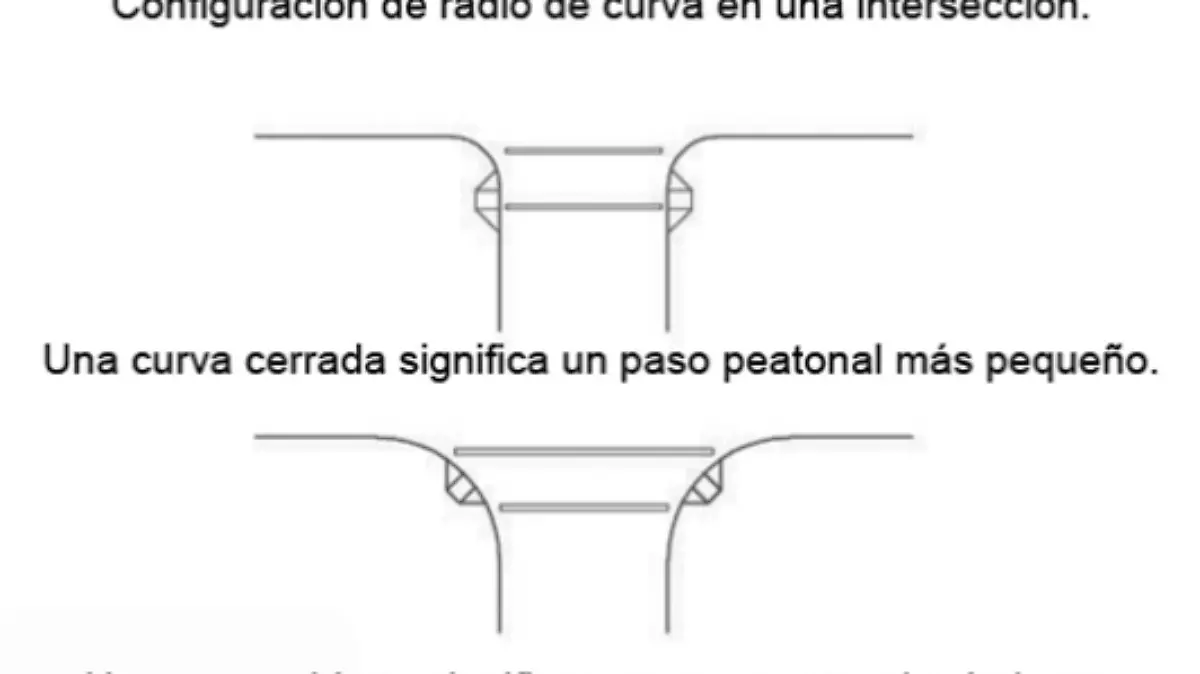 Calmante de Tráfico, radios de curva