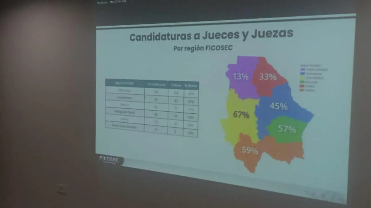lista aspirantes juevces ficosec