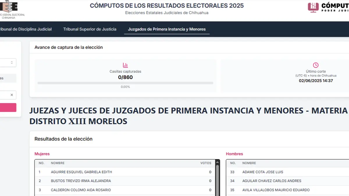 JUEZAS-Y-JUECES-DE-JUZGADOS-DE-PRIMERA-INSTANCIA-Y-MENORES-06-02-2025_03_49_PM