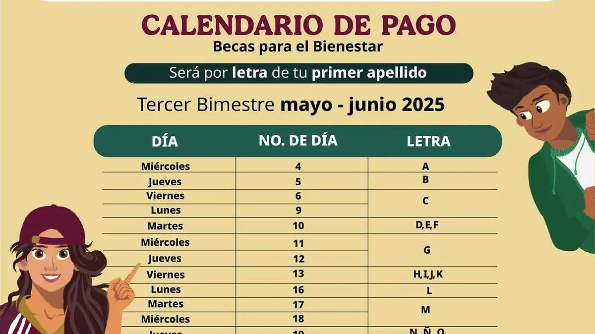 becas bienestar