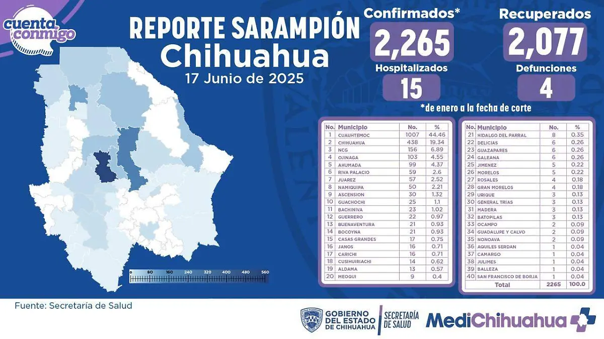 sarampion 17 jun
