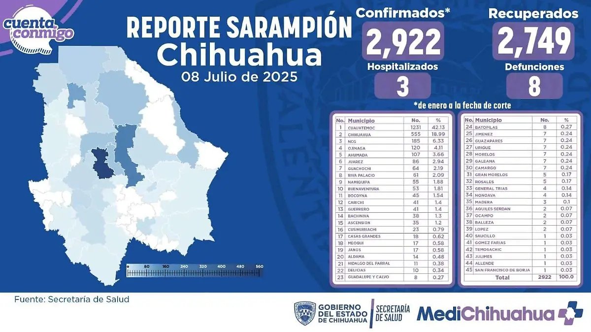 8 jul sarampión