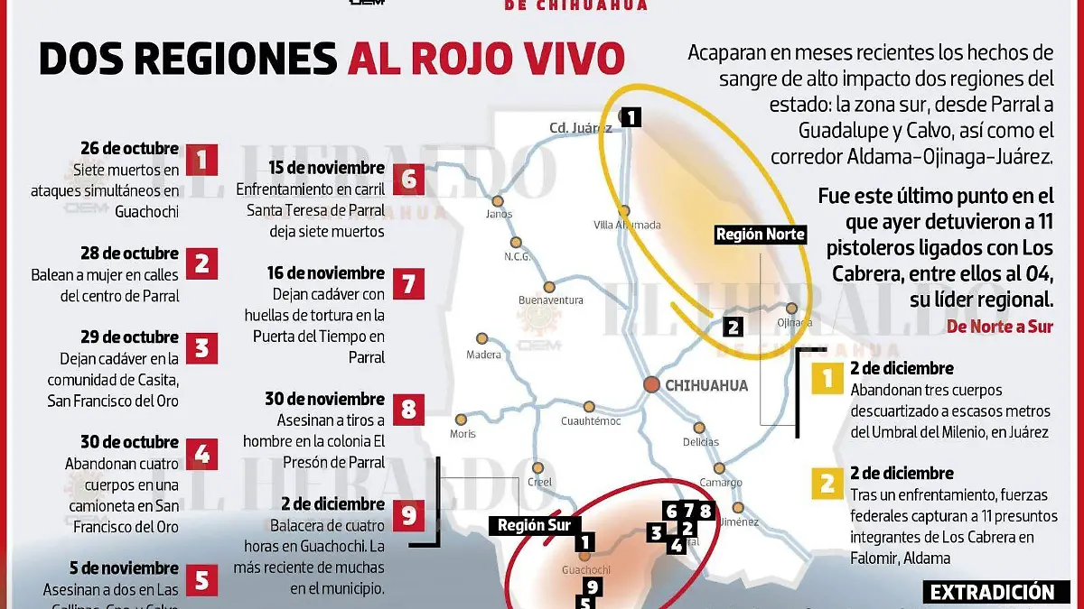 Regiones al rojo vivo gráfica