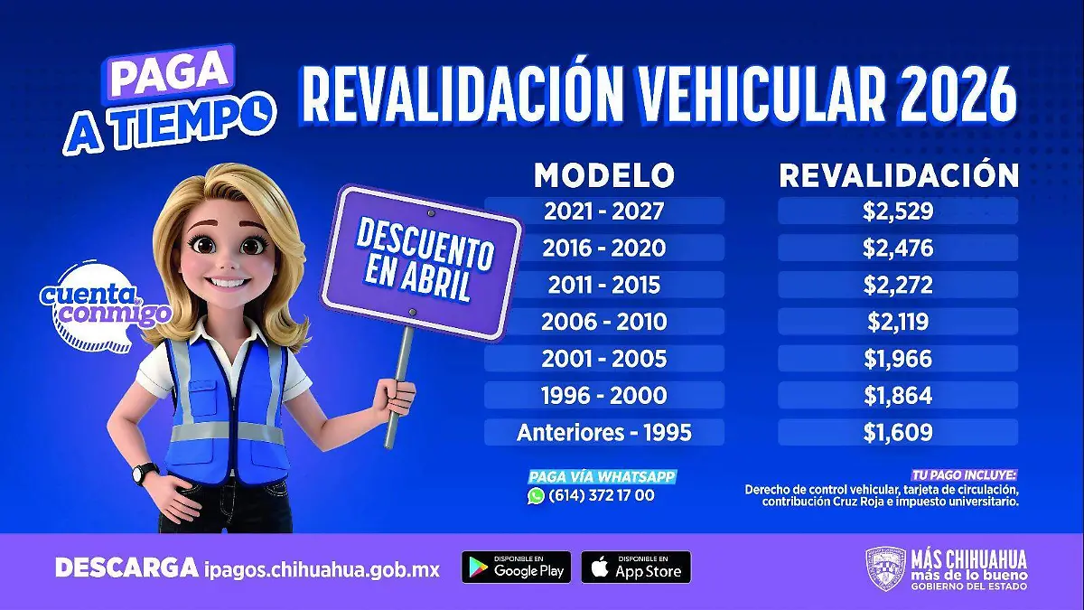 revalidación abril
