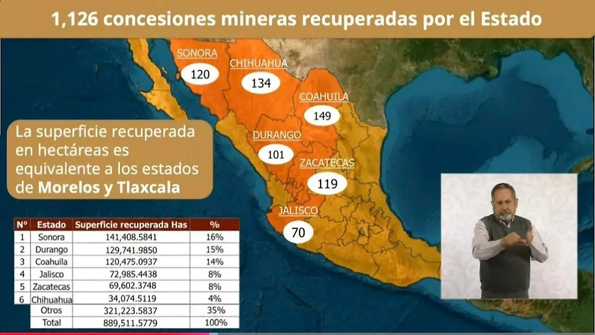 concesiones mineras recuperadas