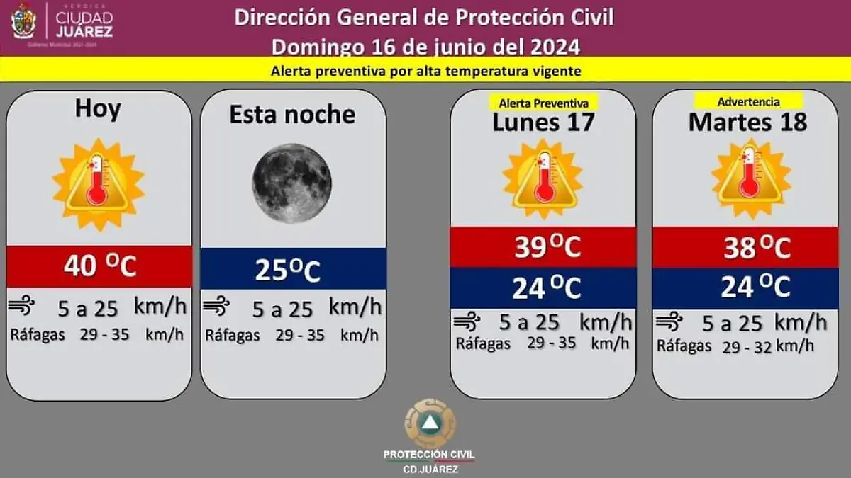temperatura