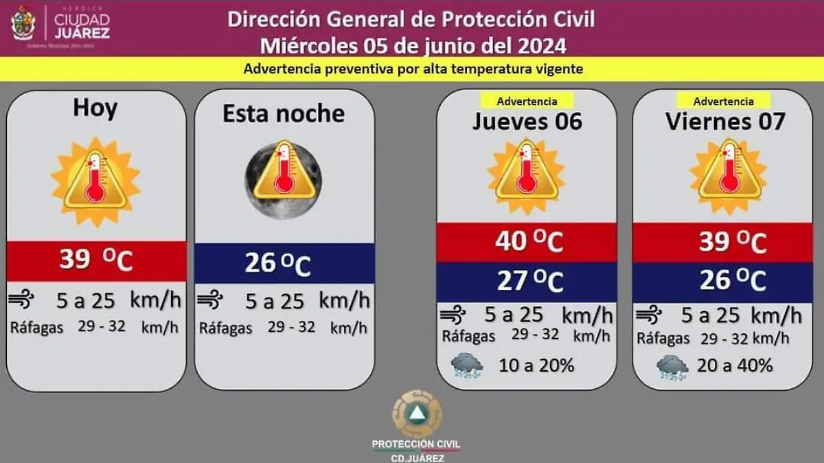 Protección Civil 