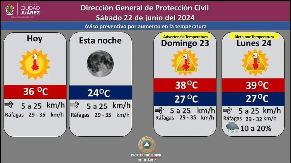 temperatura 23 06 