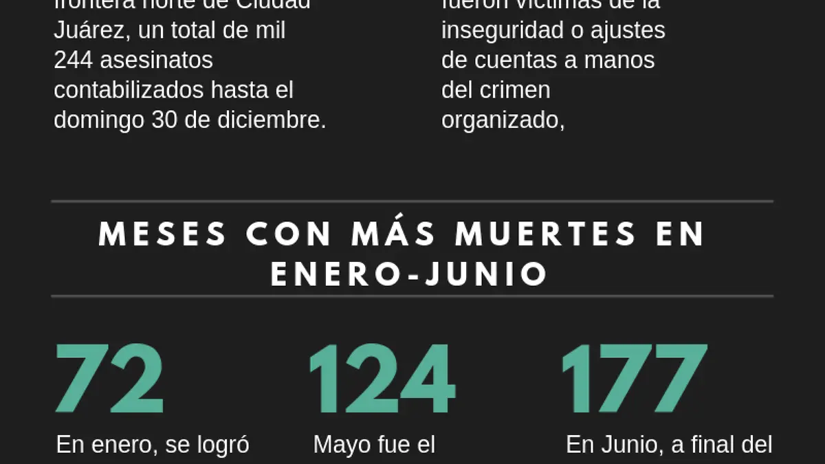 Cifras de Homicidios