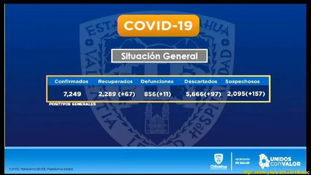 covid