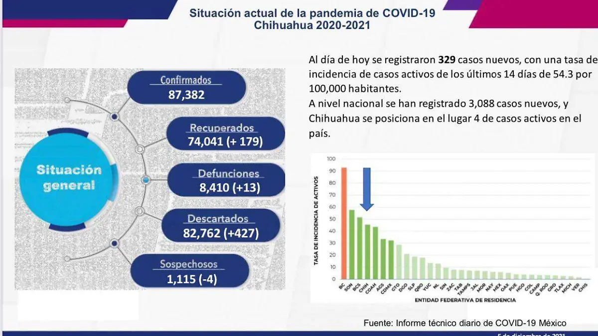 covid