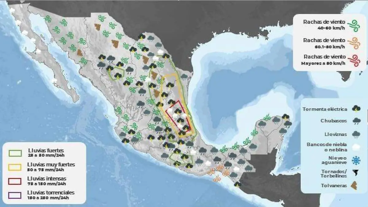 clima