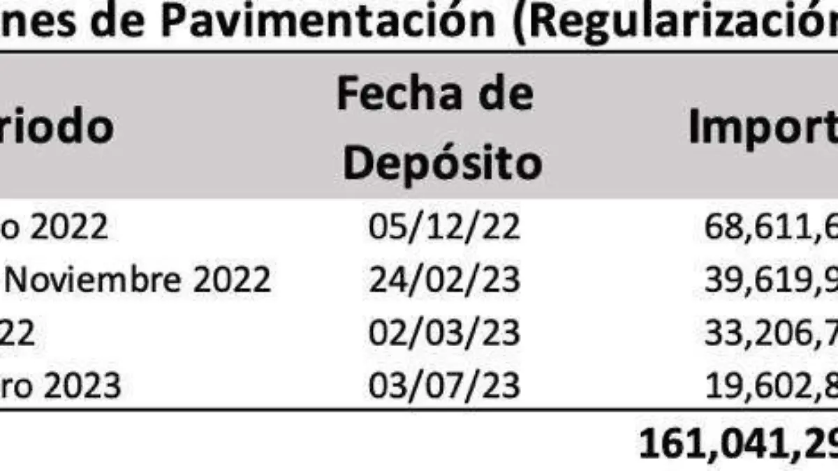 Imagen de los depósitos realizados a Municipio