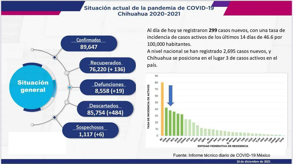 Covid 1