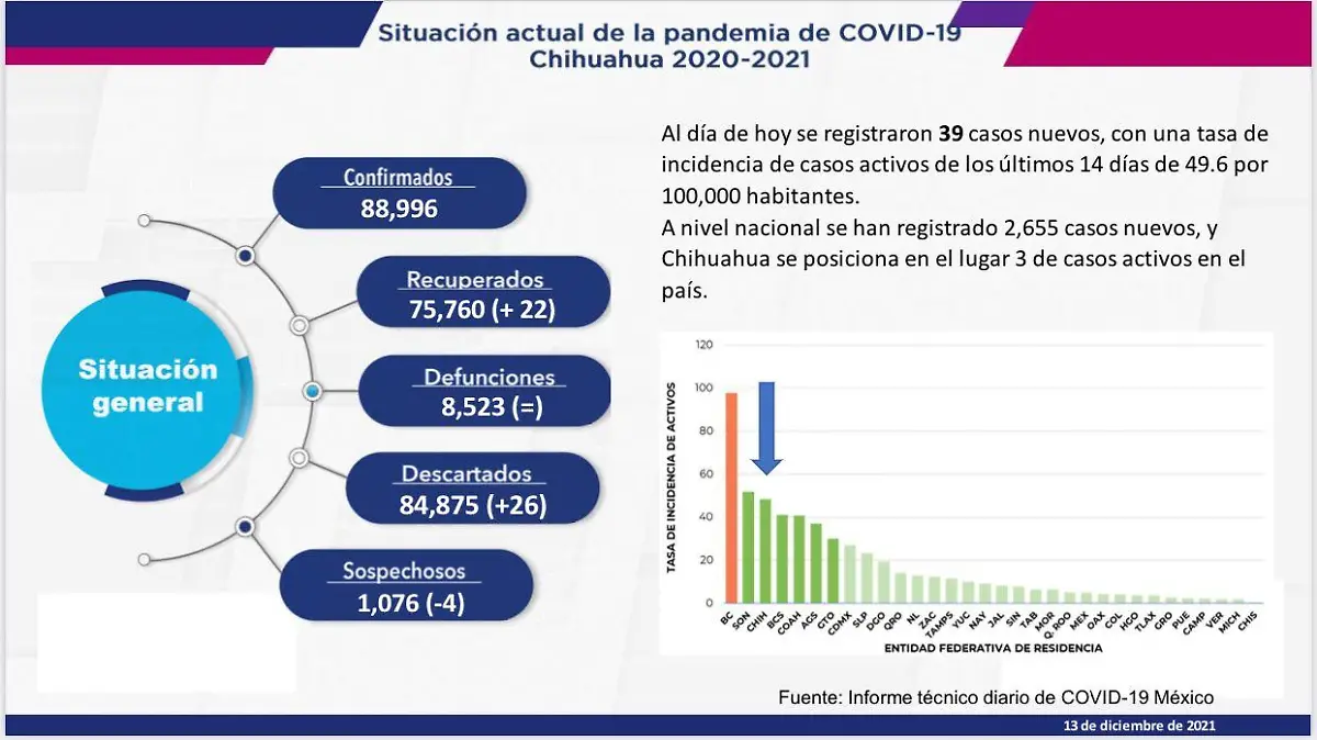 covid