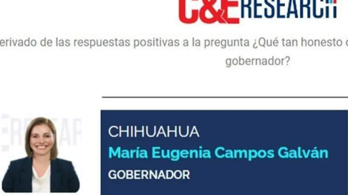 maru campos ranking honestidad