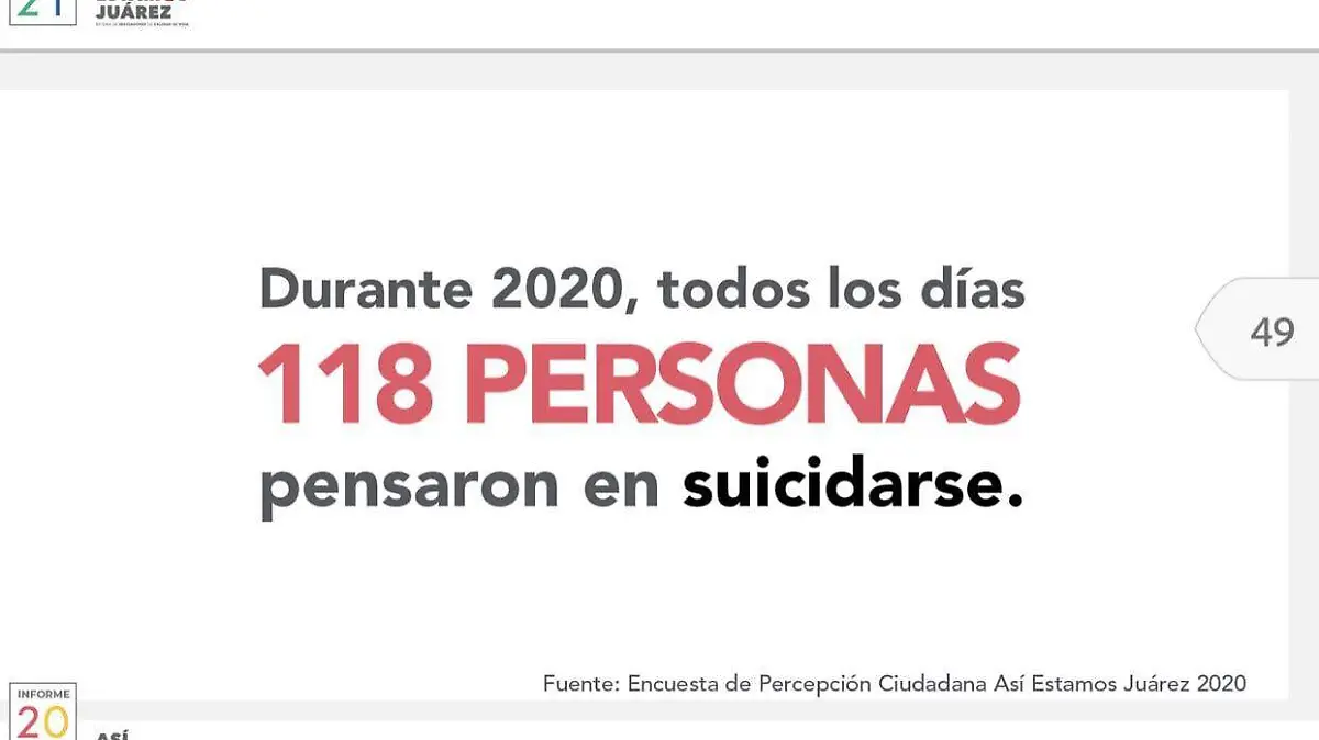 Grafica de suicidos