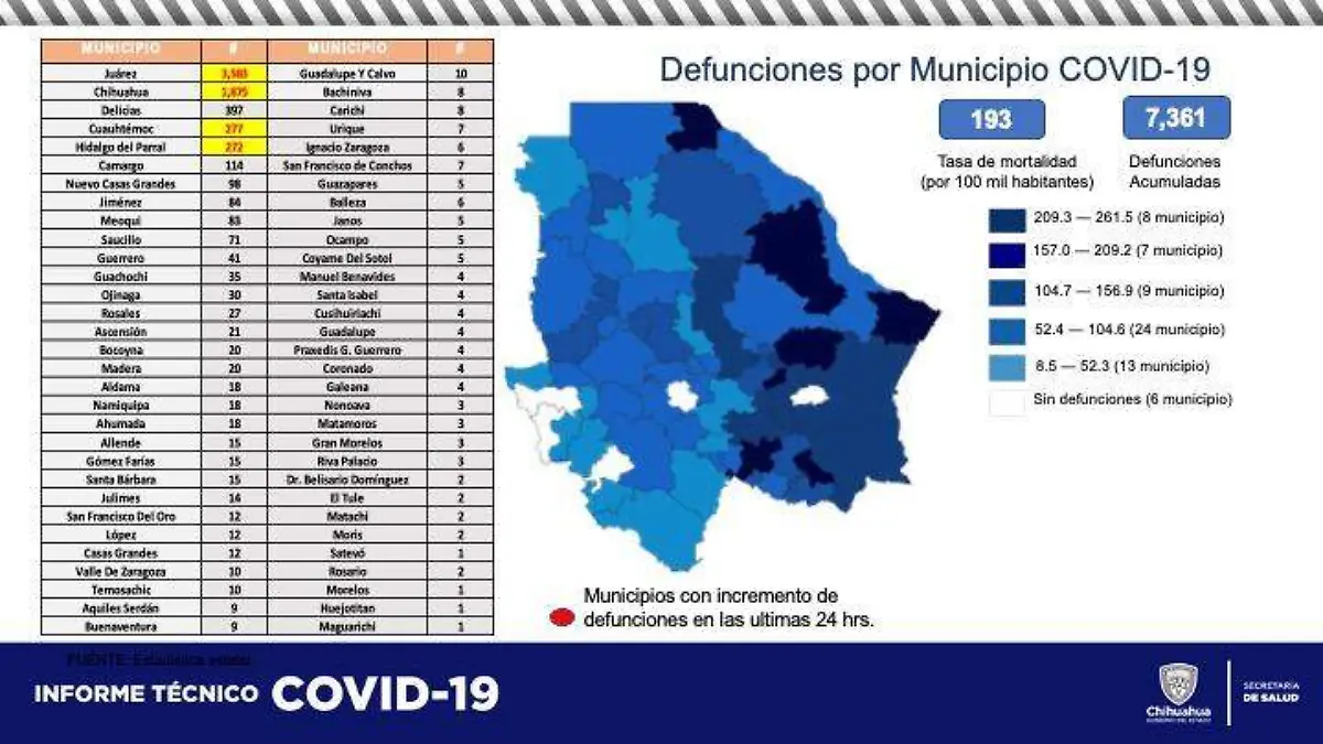 Defunciones por municipio