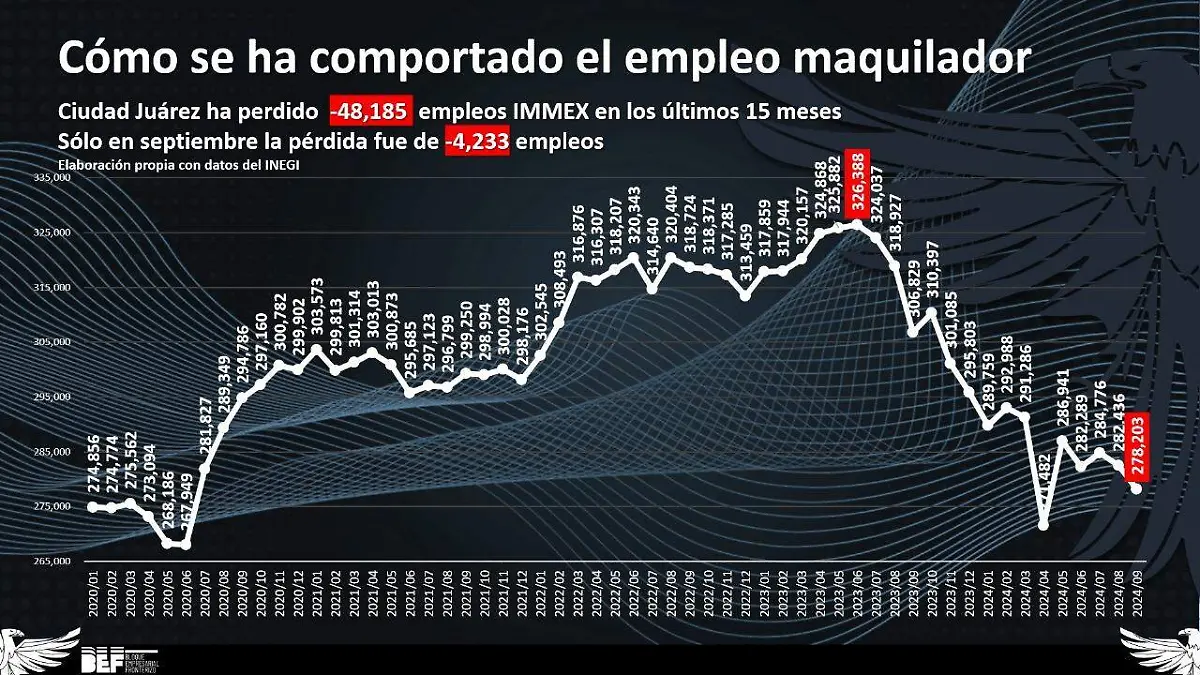 bloque empresarial fronterizo