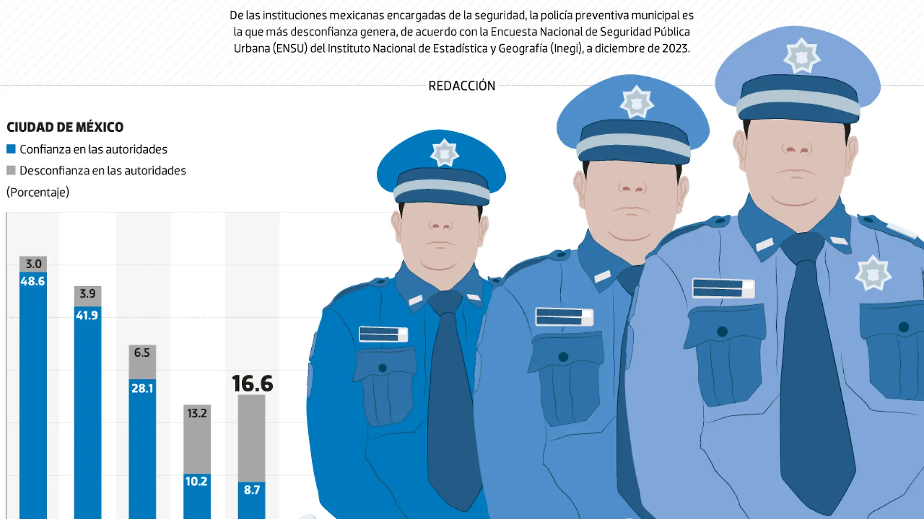 20SEP24-Desconfianza-en-la-policía-DATA-WEB-