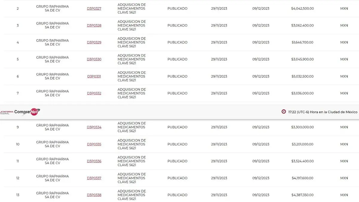 Denuncian presunto desfalco al IMSS Tabasco en compra de medicinas