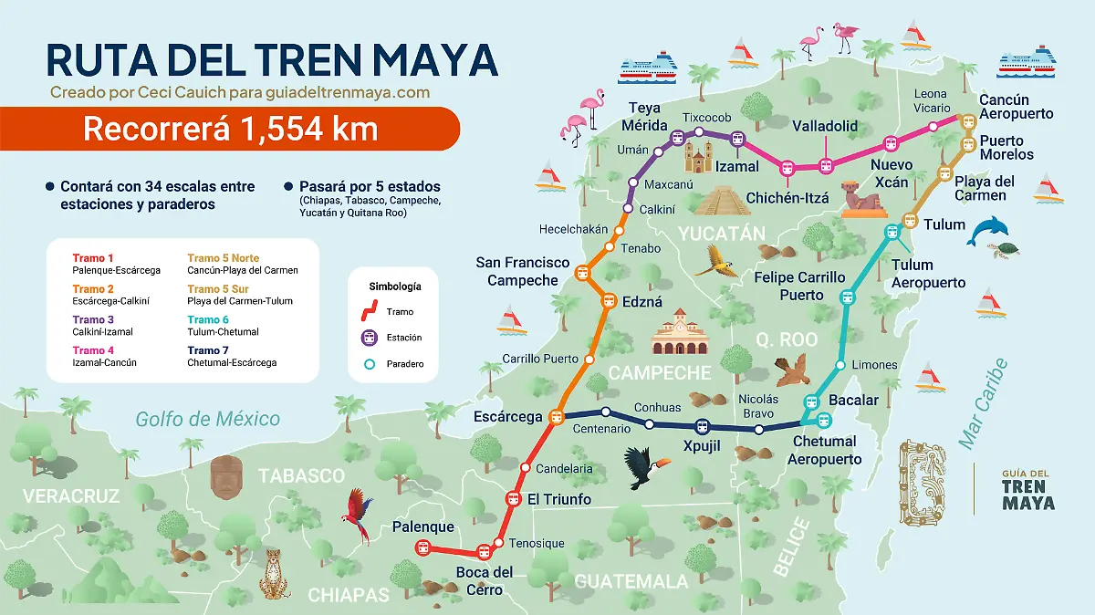 Gran guía del Tren Maya