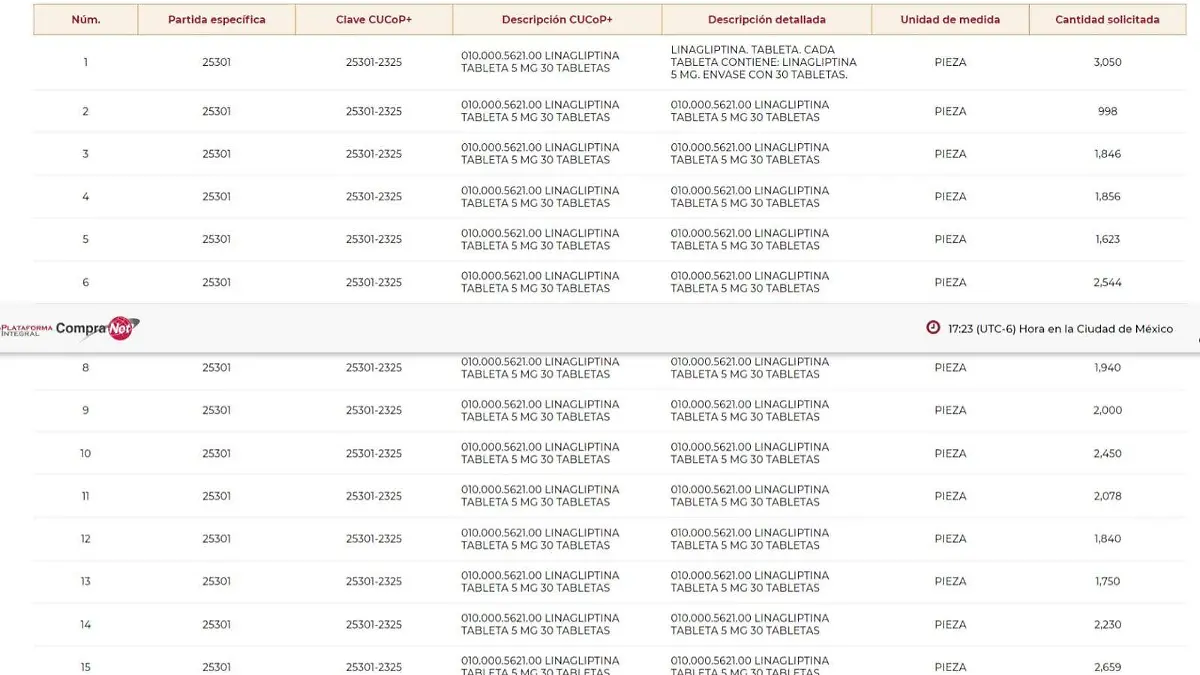 Denuncian presunto desfalco al IMSS Tabasco en compra de medicinas