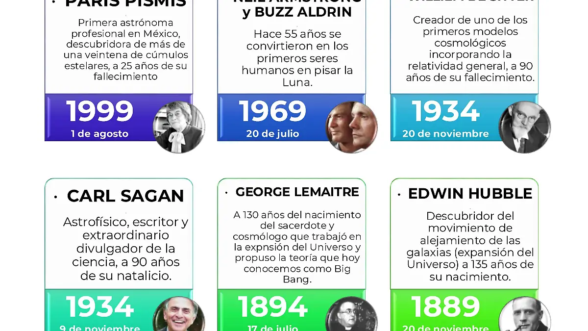 ciencia, astronomia, noche de las estrellas