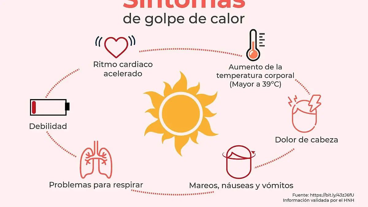 Sintomas de Golpe de Calor