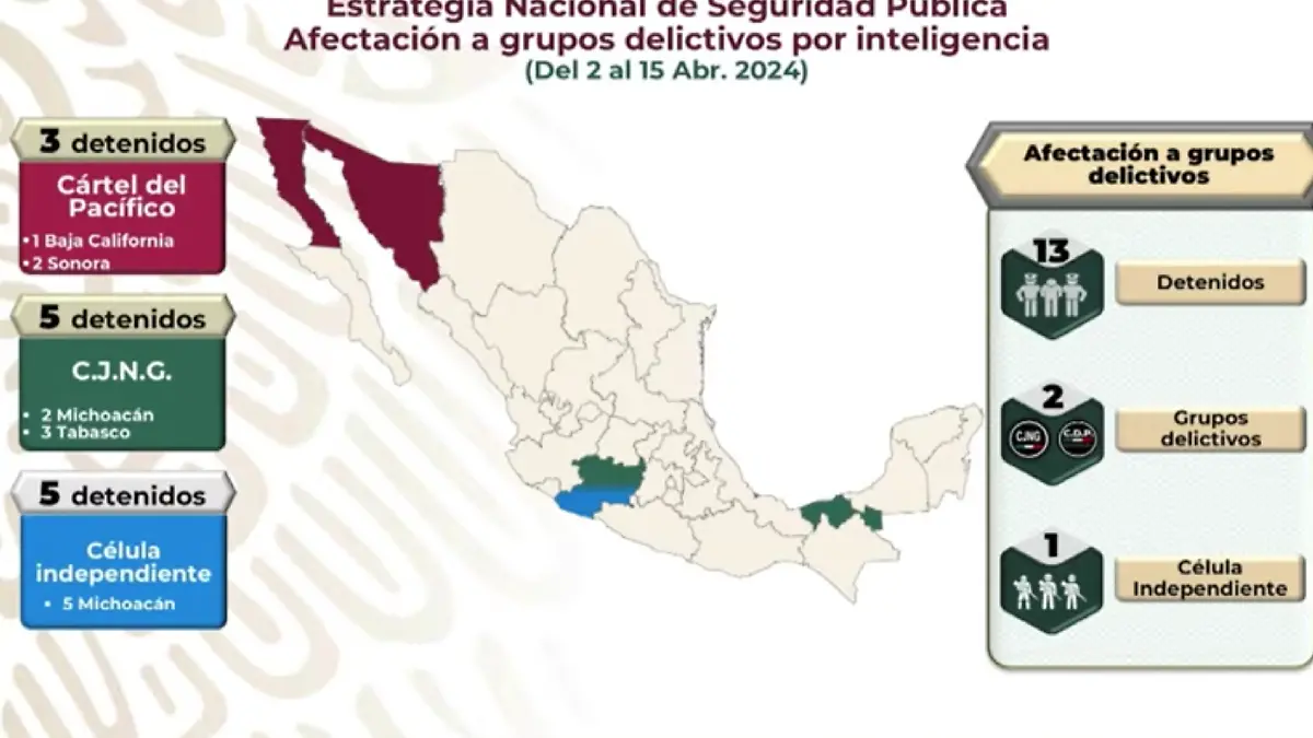 Reporte de detenciones de grupos criminales